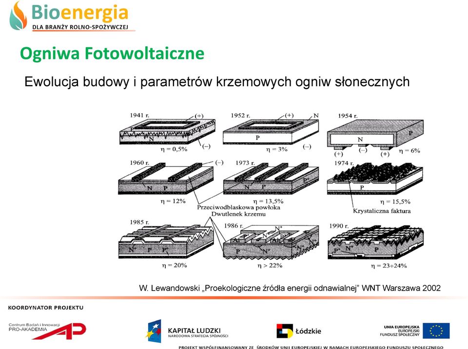 słonecznych W.