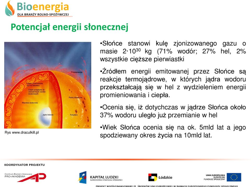 się w hel z wydzieleniem energii promieniowania i ciepła.