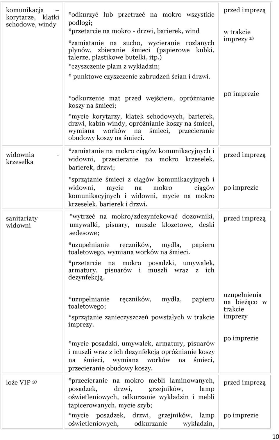 *odkurzenie mat wejściem, opróżnianie koszy na śmieci; *mycie korytarzy, klatek schodowych, barierek, drzwi, kabin windy, opróżnianie koszy na śmieci, wymiana worków na śmieci, przecieranie obudowy