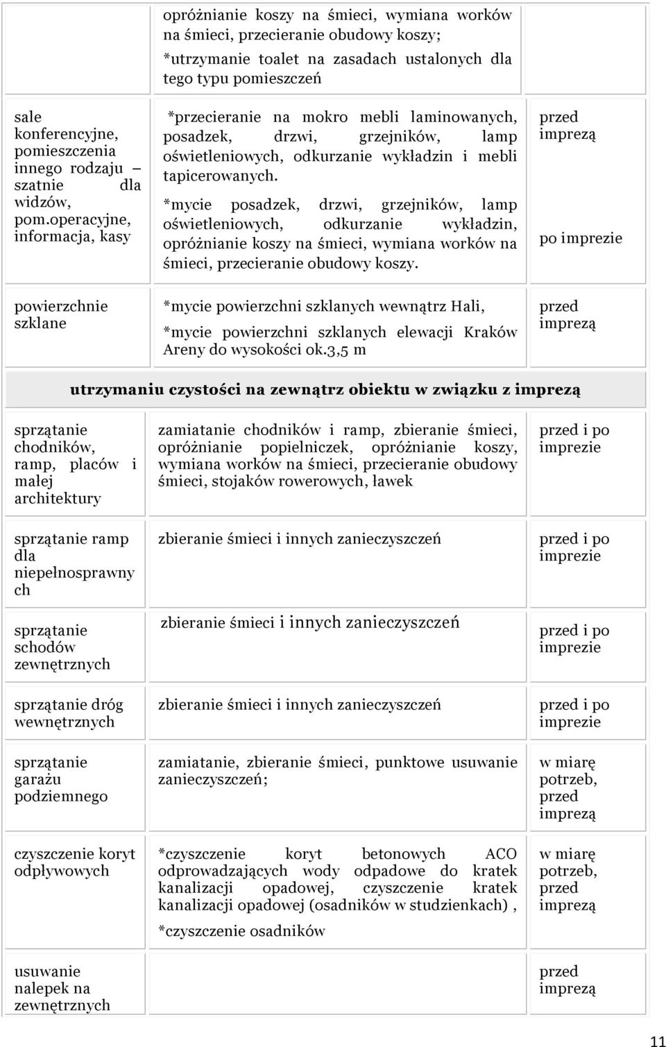 mokro mebli laminowanych, posadzek, drzwi, grzejników, lamp oświetleniowych, odkurzanie wykładzin i mebli tapicerowanych.