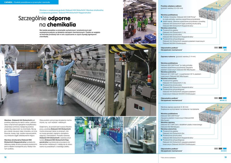 Często ze względu na technikę produkcji lub w celu czyszczenia w użyciu bywają agresywne chemikalia. Powłoka układana wałkiem (grubość warstwy 0,3 0,6 mm) Podłoże mineralne: Disboxid 420 E.