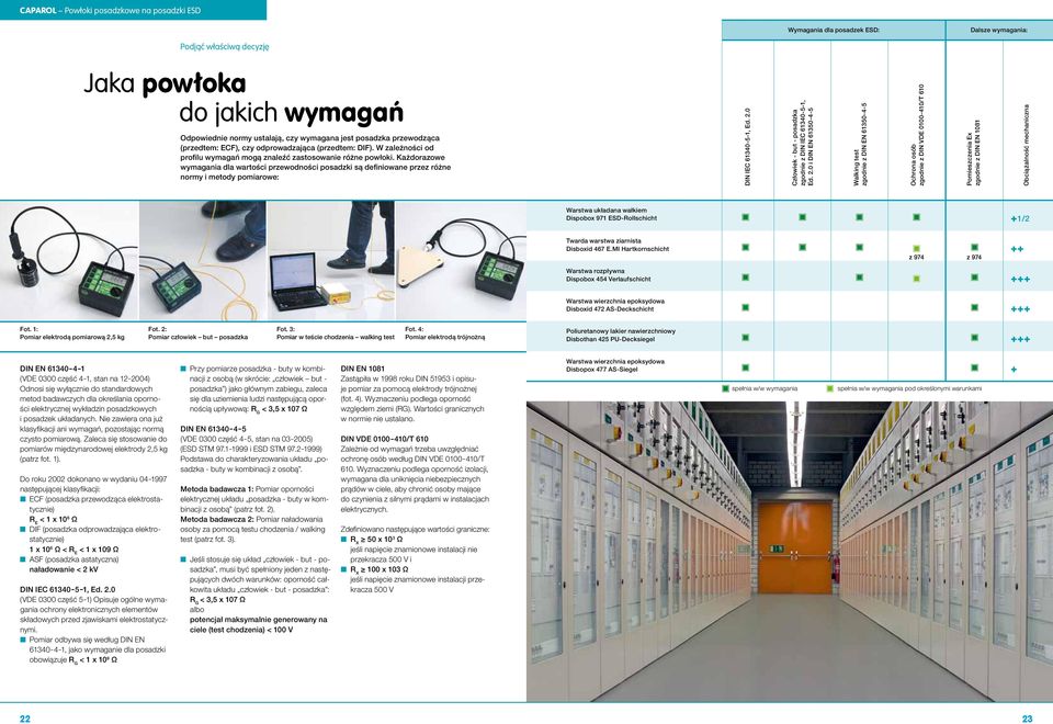 Każdorazowe wymagania dla wartości przewodności posadzki są definiowane przez różne normy i metody pomiarowe: DIN IEC 61340-5-1, Ed. 2.