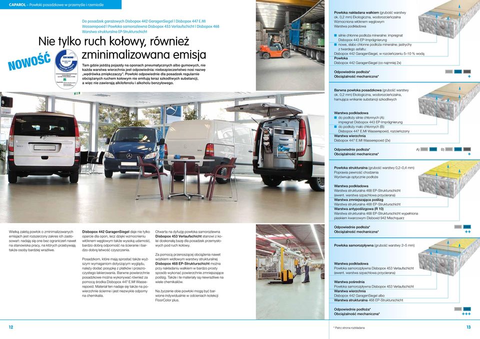 oponach pneumatycznych albo gumowych, nie każda warstwa wierzchnia jest odpowiednia: niebezpieczeństwo nosi nazwę wędrówka zmiękczaczy.