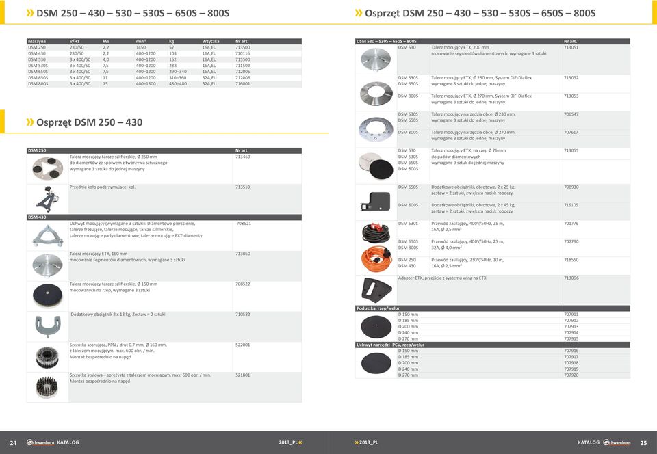 x 400/50 7,5 400 1200 290 340 16A,EU 712005 DSM 650S 3 x 400/50 11 400 1200 310 360 32A,EU 712006 DSM 800S 3 x 400/50 15 400 1300 430 480 32A,EU 716001 DSM 530 530S 650S 800S N nr art.