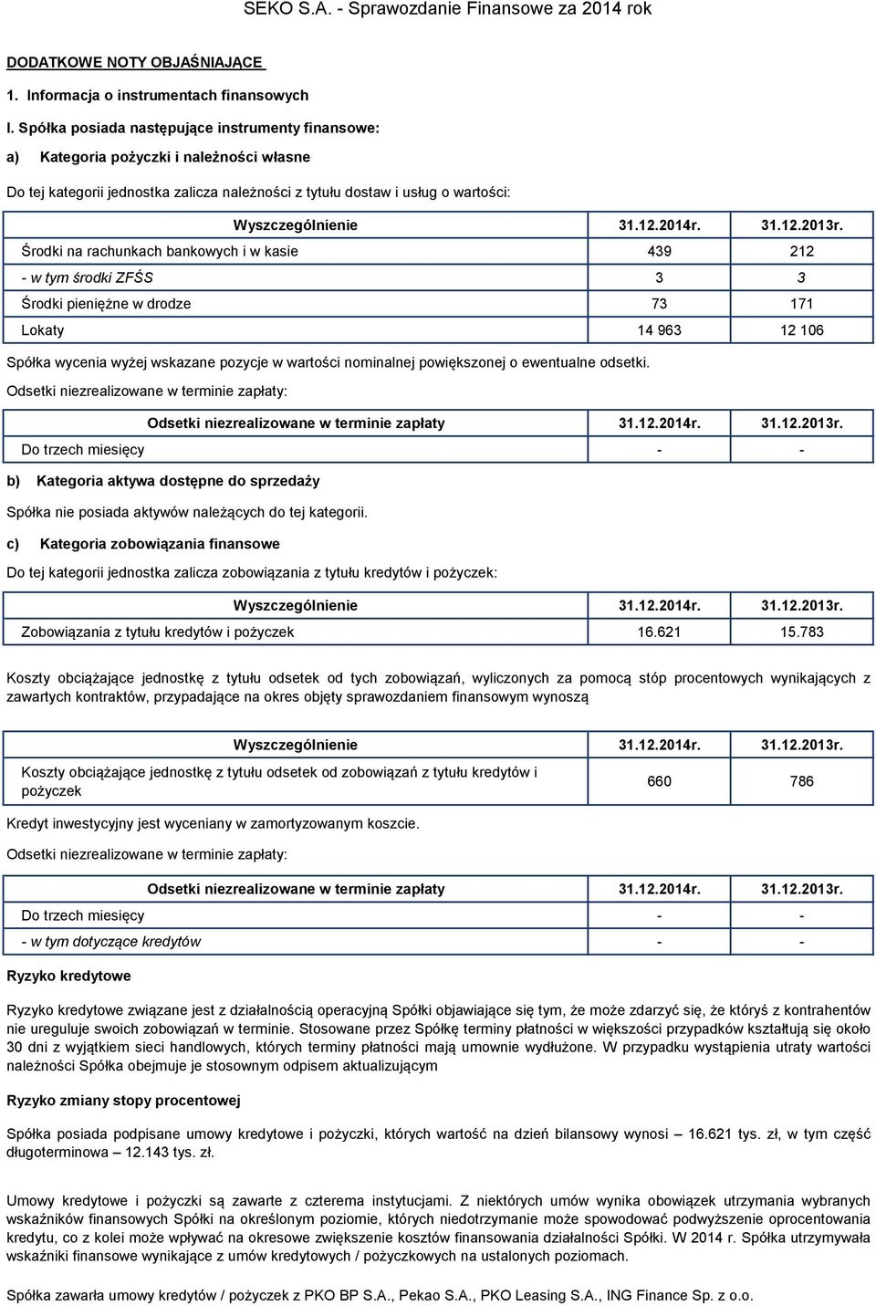 bankowych i w kasie 439 212 - w tym środki ZFŚS 3 3 Środki pieniężne w drodze 73 171 Lokaty 14 963 12 106 Spółka wycenia wyżej wskazane pozycje w wartości nominalnej powiększonej o ewentualne odsetki.
