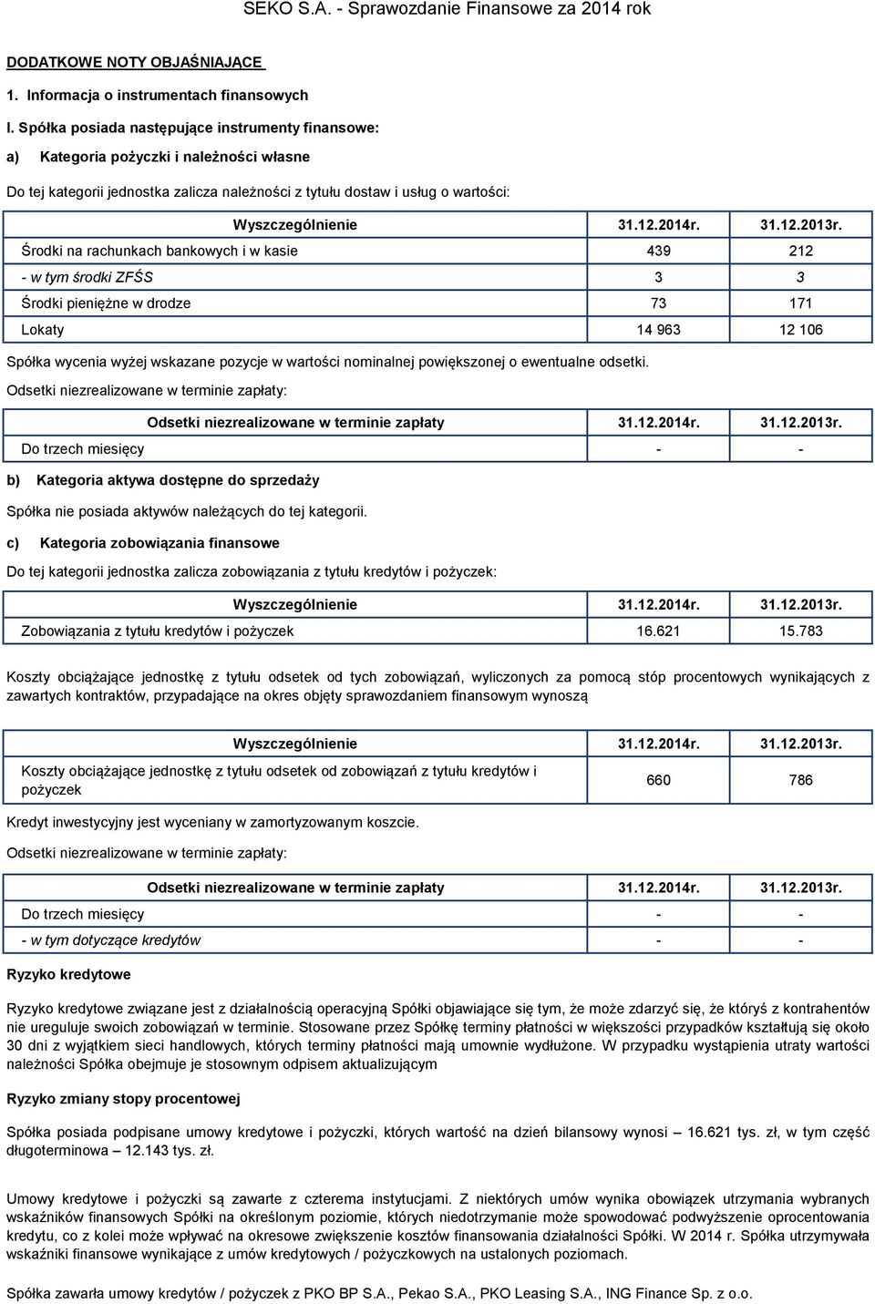 bankowych i w kasie 439 212 - w tym środki ZFŚS 3 3 Środki pieniężne w drodze 73 171 Lokaty 14 963 12 106 Spółka wycenia wyżej wskazane pozycje w wartości nominalnej powiększonej o ewentualne odsetki.