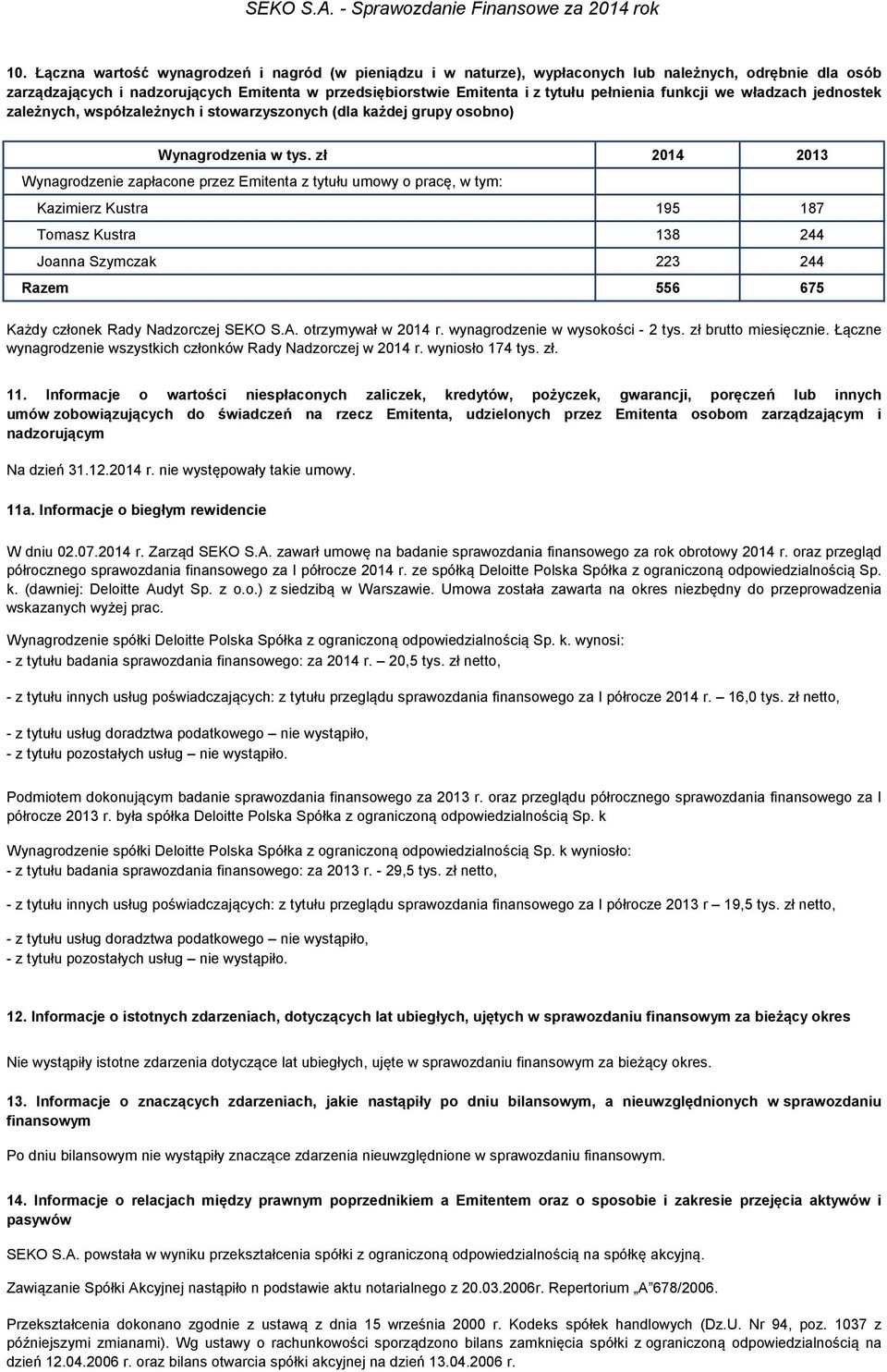 zł 2014 2013 Wynagrodzenie zapłacone przez Emitenta z tytułu umowy o pracę, w tym: Kazimierz Kustra 195 187 Tomasz Kustra 138 244 Joanna Szymczak 223 244 Razem 556 675 Każdy członek Rady Nadzorczej