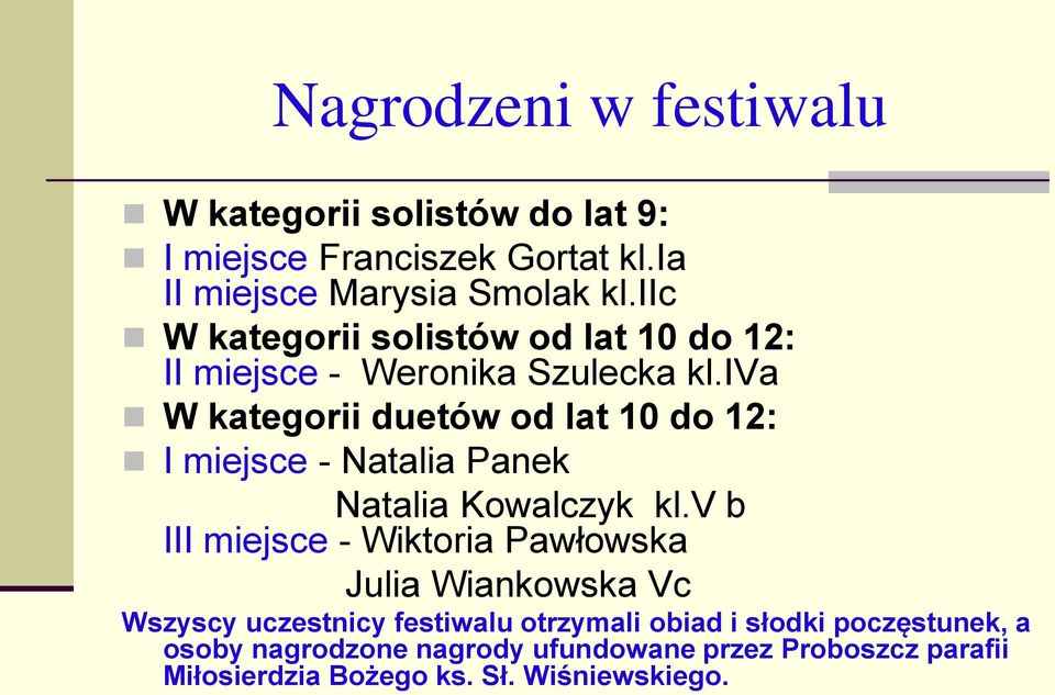 iva W kategorii duetów od lat 10 do 12: I miejsce - Natalia Panek Natalia Kowalczyk kl.