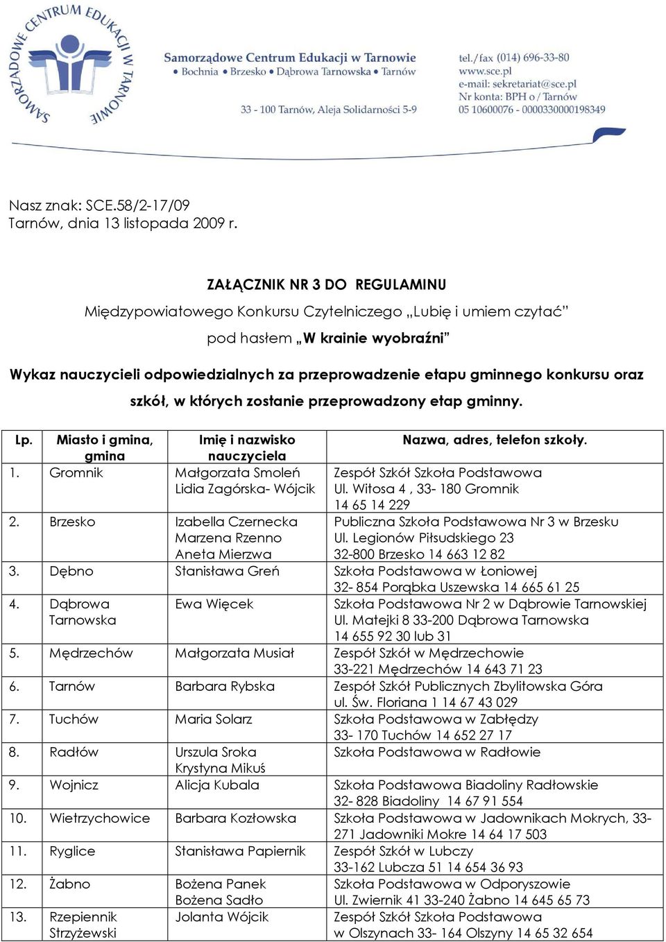 gminnego konkursu oraz szkół, w których zostanie przeprowadzony etap gminny. Lp. Miasto i gmina, gmina Imię i nazwisko nauczyciela 1. Gromnik Małgorzata Smoleń Lidia Zagórska- Wójcik 2.