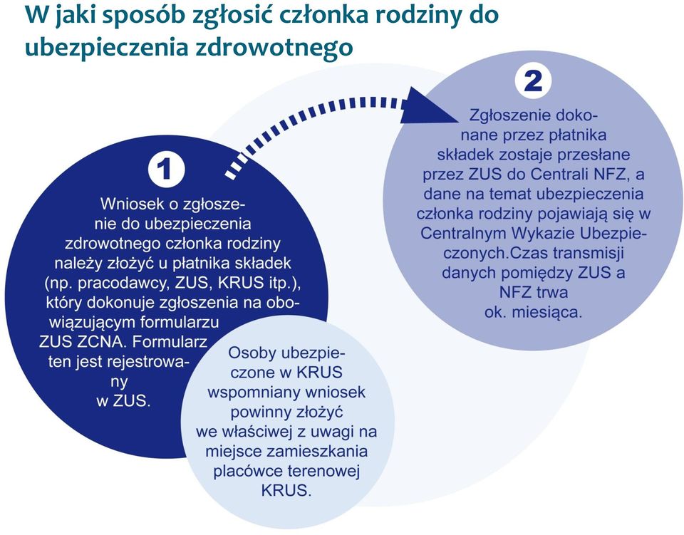 rodziny do