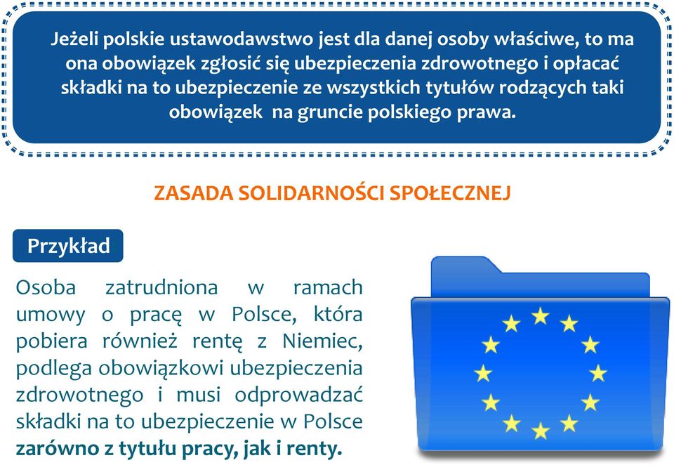 Przykład: ZASADA SOLIDARNOŚCI SPOŁECZNEJ Osoba zatrudniona w ramach umowy o pracę w Polsce, która pobiera również rentę z