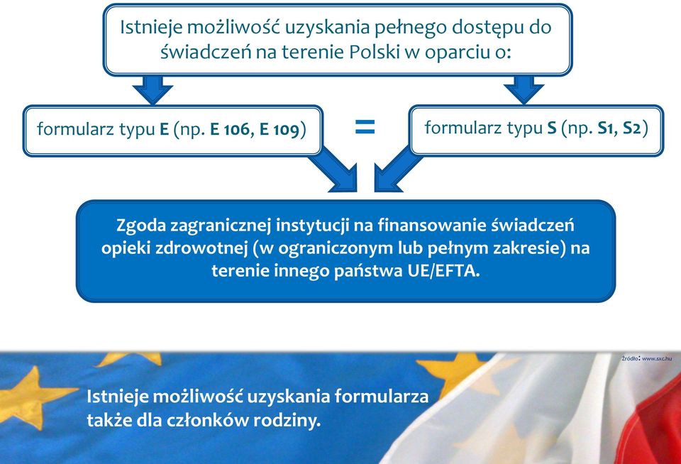 S1, S2) = Zgoda zagranicznej instytucji na finansowanie świadczeń opieki zdrowotnej (w