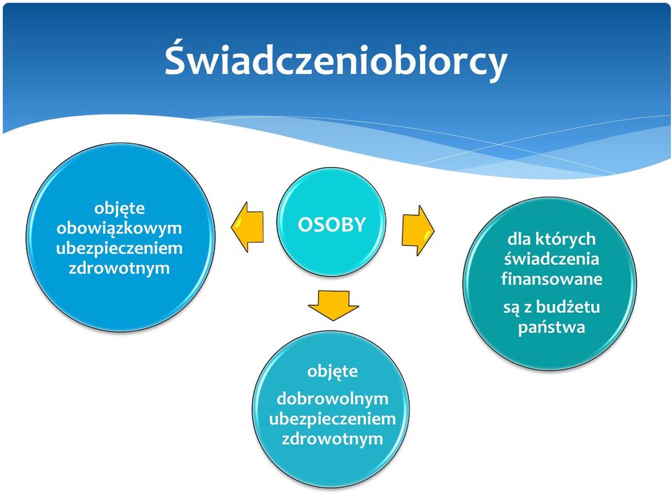 dobrowolnym ubezpieczeniem zdrowotnym dla
