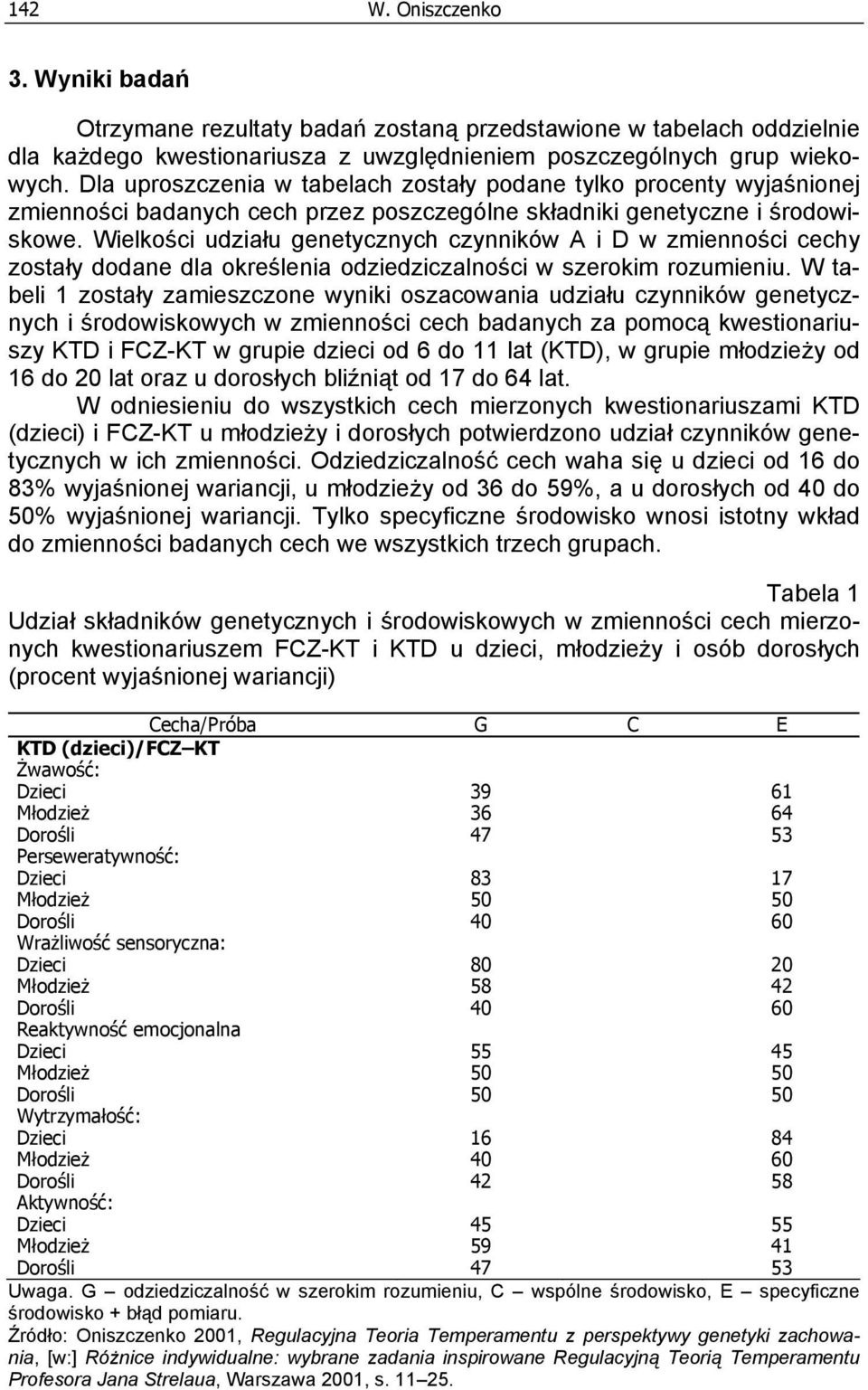 Wielkości udziału genetycznych czynników A i D w zmienności cechy zostały dodane dla określenia odziedziczalności w szerokim rozumieniu.