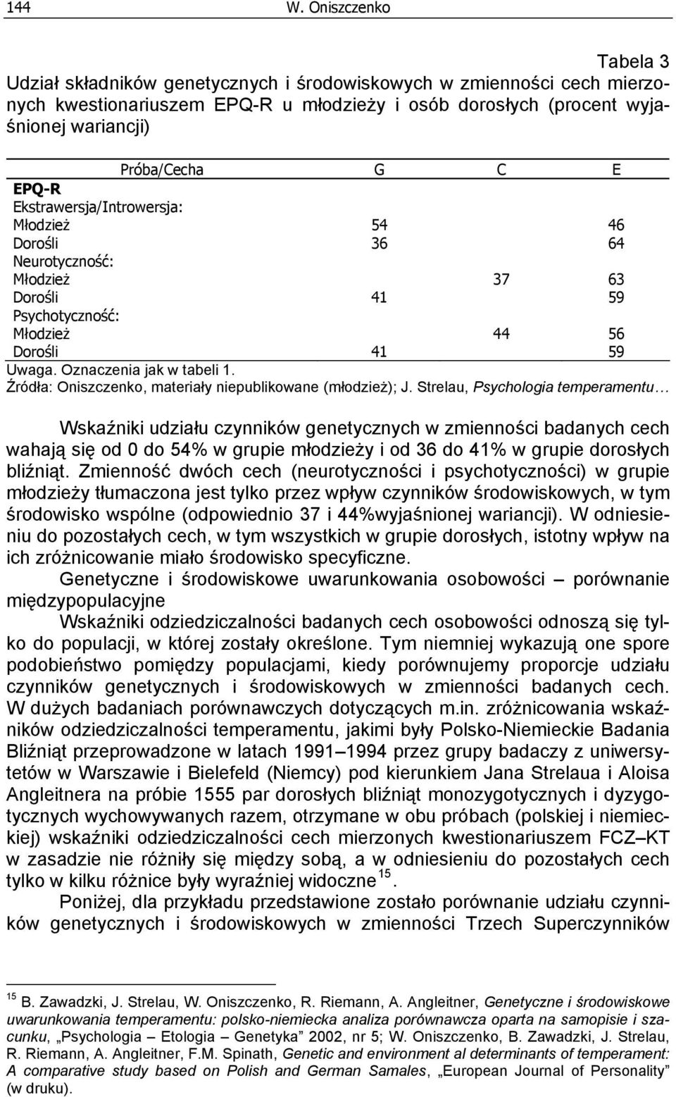 EPQ-R Ekstrawersja/Introwersja: Młodzież 54 46 Dorośli 36 64 Neurotyczność: Młodzież 37 63 Dorośli 41 59 Psychotyczność: Młodzież 44 56 Dorośli 41 59 Uwaga. Oznaczenia jak w tabeli 1.