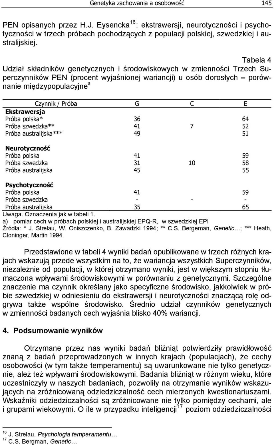 Tabela 4 Udział składników genetycznych i środowiskowych w zmienności Trzech Superczynników PEN (procent wyjaśnionej wariancji) u osób dorosłych porównanie międzypopulacyjne a Czynnik / Próba G C E