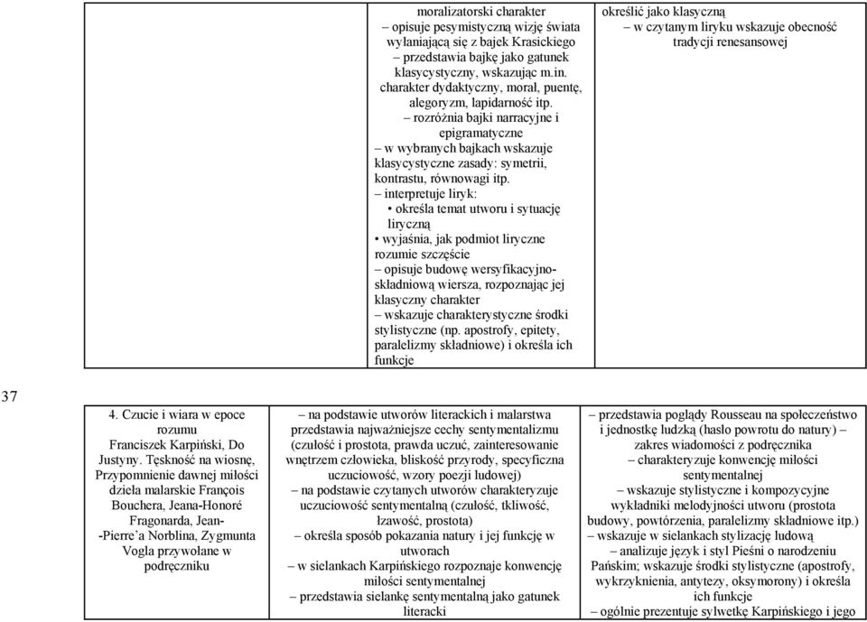 interpretuje liryk: określa temat utworu i sytuację liryczną wyjaśnia, jak podmiot liryczne rozumie szczęście opisuje budowę wersyfikacyjnoskładniową wiersza, rozpoznając jej klasyczny charakter