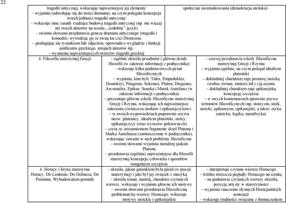 nie więcej niż trzech aktorów na scenie, ozdobny język) swoimi słowami przedstawia genezę dramatu antycznego (tragedii i komedii), wywodząc go ze świąt ku czci Dionizosa posługując się rysunkiem lub