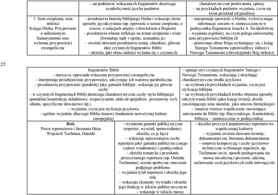 opowieść o sensie cierpienia, o wierze, o relacjach między człowiekiem a Bogiem) przedstawia własne refleksje na temat cierpienia i wiary (formułuje sądy i opinie, uzasadnia je) swoimi słowami