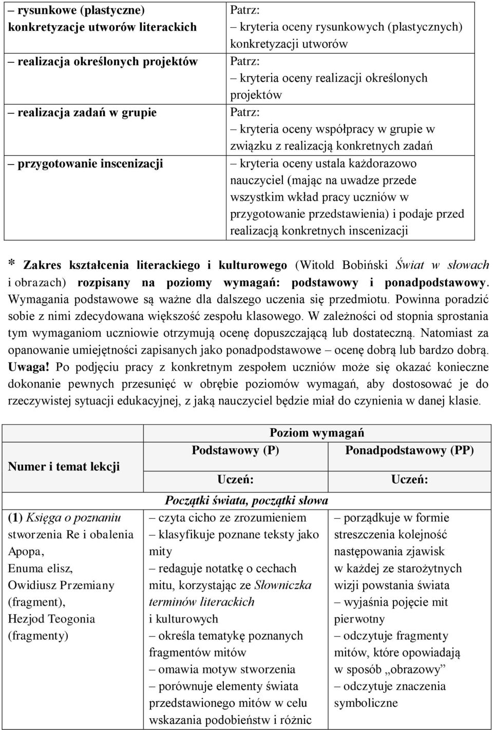 nauczyciel (mając na uwadze przede wszystkim wkład pracy uczniów w przygotowanie przedstawienia) i podaje przed realizacją konkretnych inscenizacji * Zakres kształcenia literackiego i kulturowego