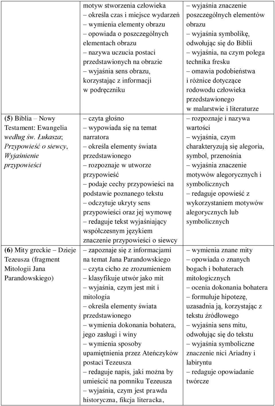 elementy obrazu opowiada o poszczególnych elementach obrazu nazywa uczucia postaci przedstawionych na obrazie wyjaśnia sens obrazu, korzystając z informacji w podręczniku czyta głośno wypowiada się