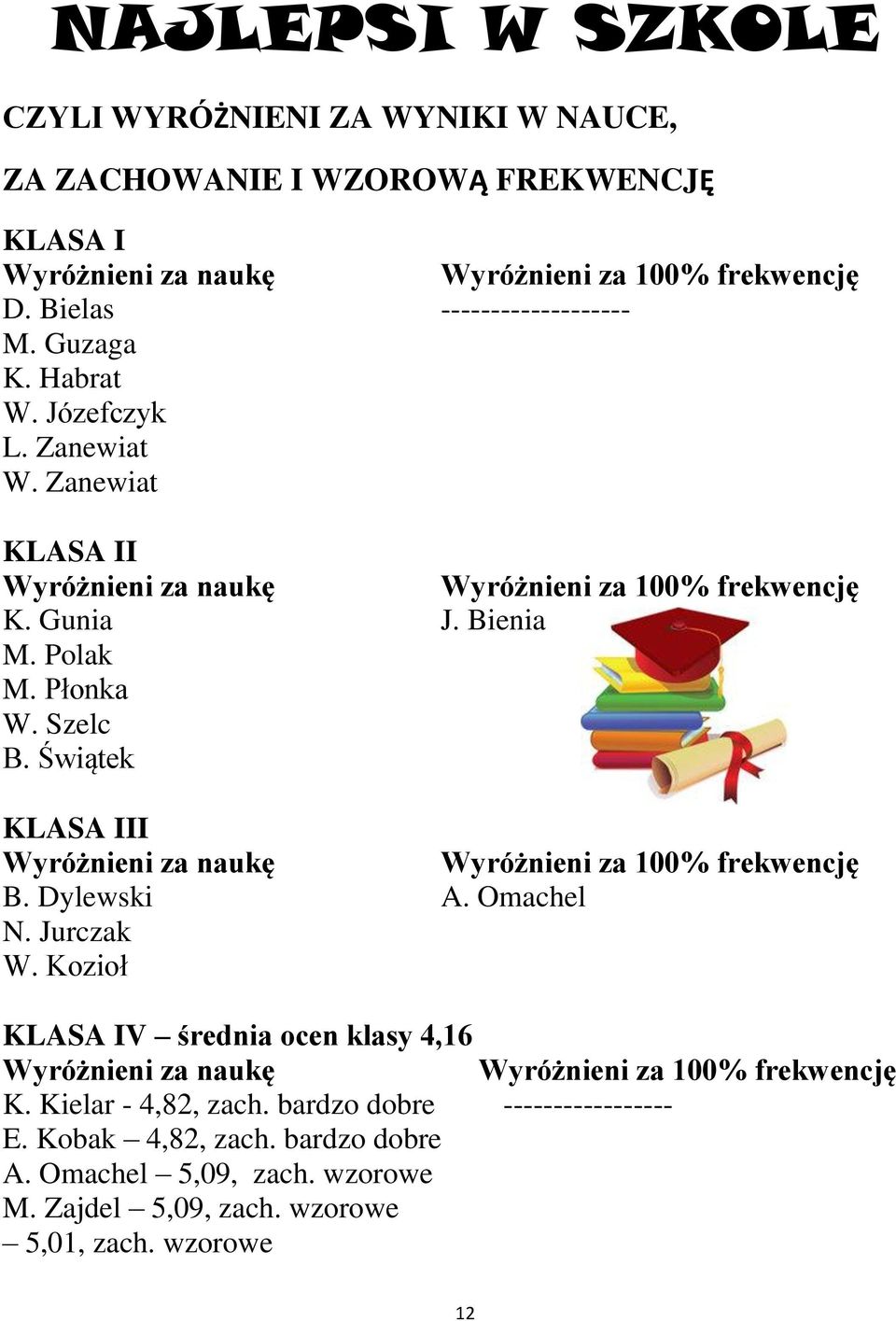Płonka W. Szelc B. Świątek KLASA III Wyróżnieni za naukę Wyróżnieni za 100% frekwencję B. Dylewski A. Omachel N. Jurczak W.