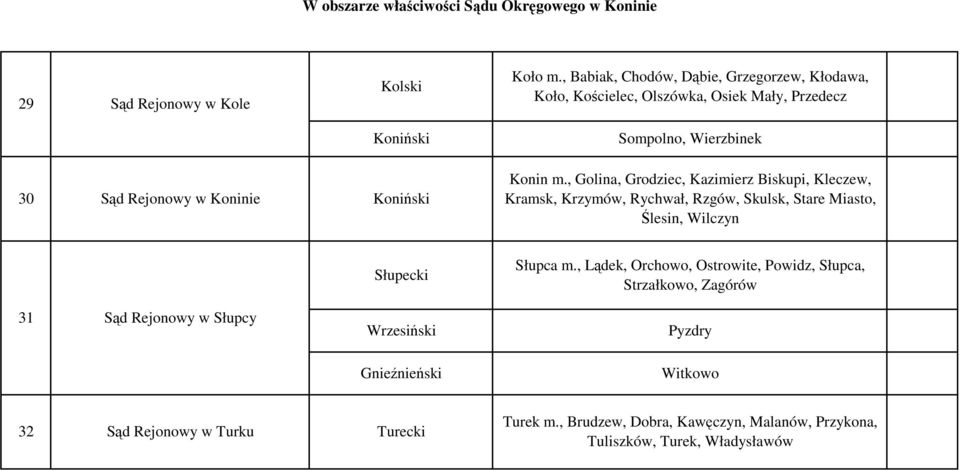 , Golina, Grodziec, Kazimierz Biskupi, Kleczew, Kramsk, Krzymów, Rychwał, Rzgów, Skulsk, Stare Miasto, Ślesin, Wilczyn Słupecki Słupca m.