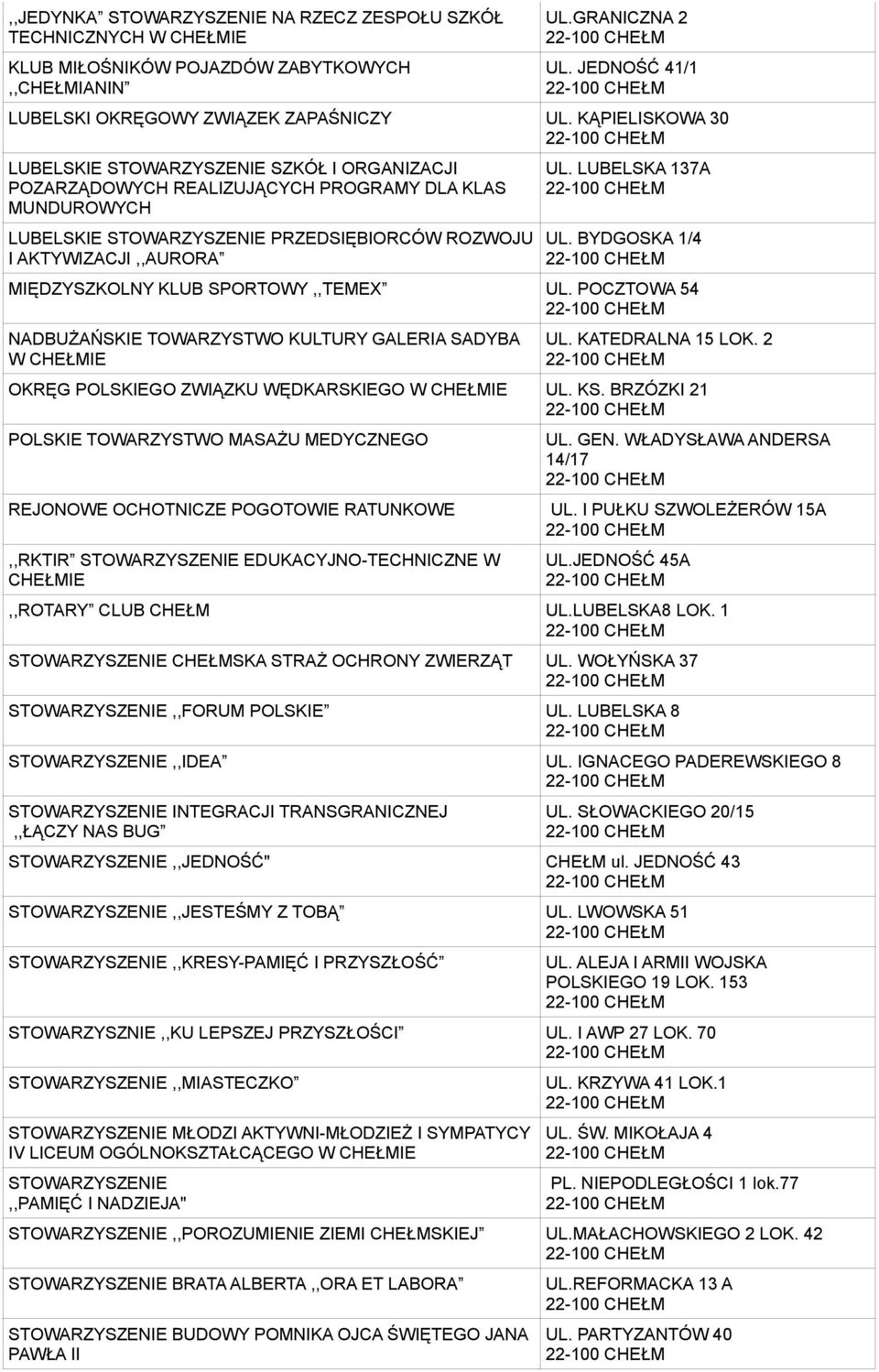 LUBELSKA 137A UL. BYDGOSKA 1/4 MIĘDZYSZKOLNY KLUB SPORTOWY,,TEMEX UL. POCZTOWA 54 NADBUŻAŃSKIE TOWARZYSTWO KULTURY GALERIA SADYBA UL. KATEDRALNA 15 LOK. 2 OKRĘG POLSKIEGO ZWIĄZKU WĘDKARSKIEGO UL. KS.