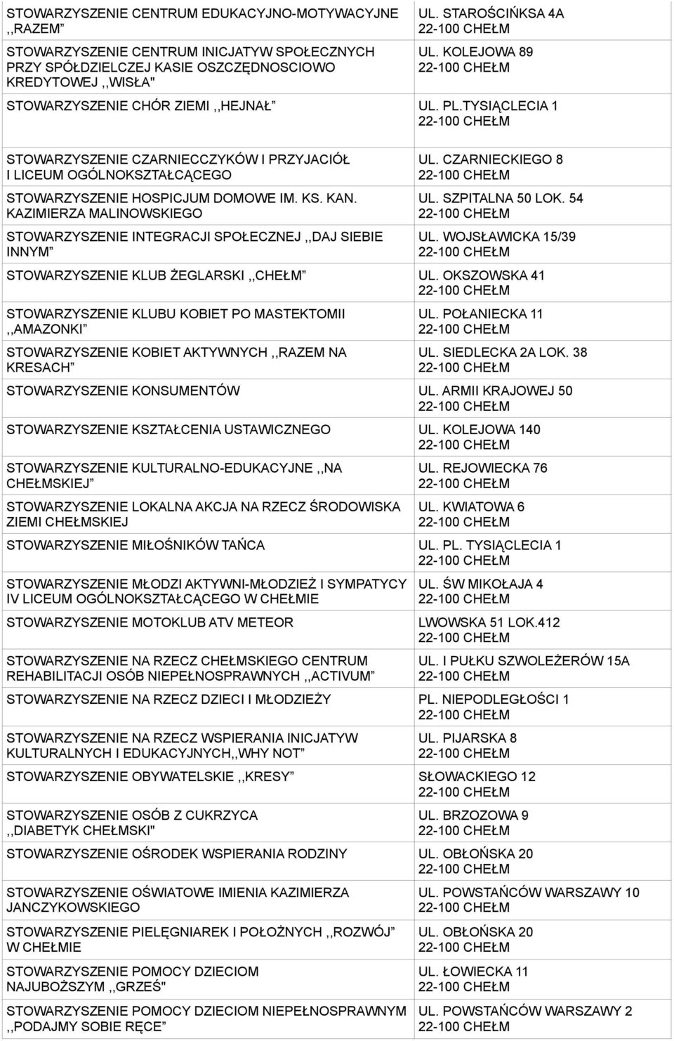 KAZIMIERZA MALINOWSKIEGO STOWARZYSZENIE INTEGRACJI SPOŁECZNEJ,,DAJ SIEBIE INNYM UL. CZARNIECKIEGO 8 UL. SZPITALNA 50 LOK. 54 UL. WOJSŁAWICKA 15/39 STOWARZYSZENIE KLUB ŻEGLARSKI,,CHEŁM UL.