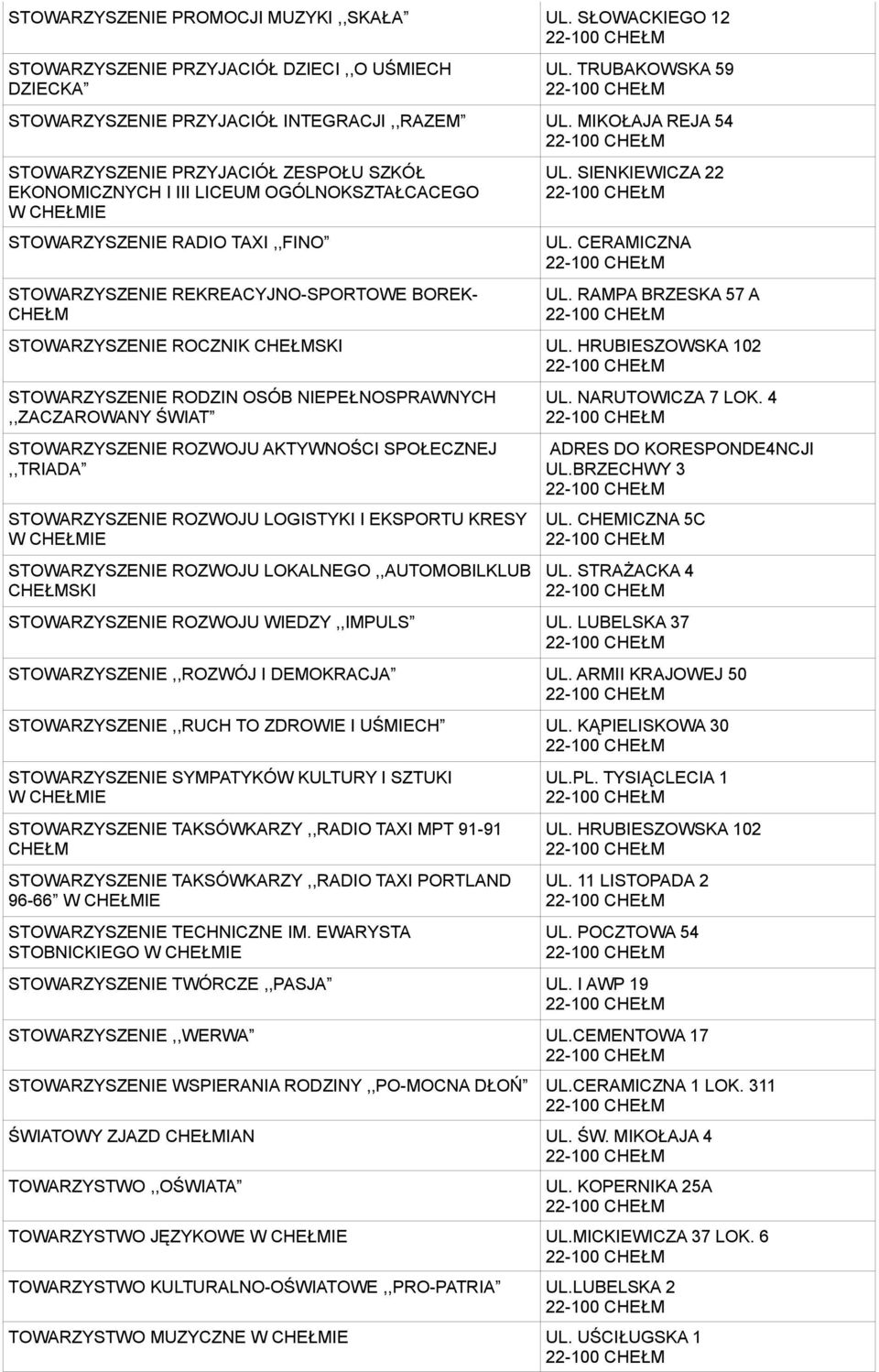 SIENKIEWICZA 22 UL. CERAMICZNA UL. RAMPA BRZESKA 57 A STOWARZYSZENIE ROCZNIK CHEŁMSKI UL.