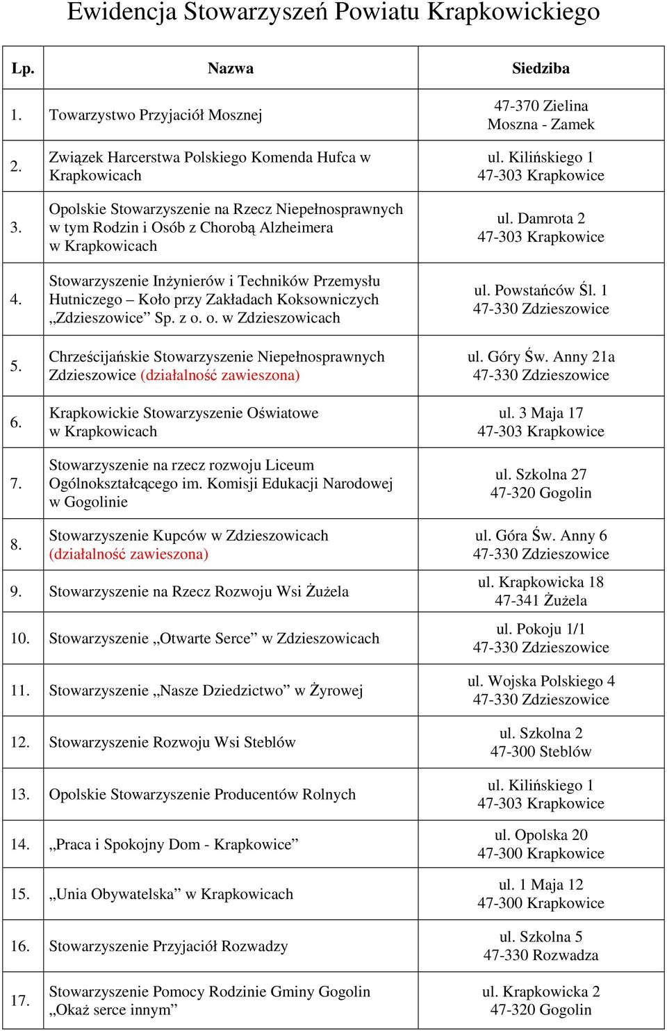 Hutniczego Koło przy Zakładach Koksowniczych Zdzieszowice Sp. z o.