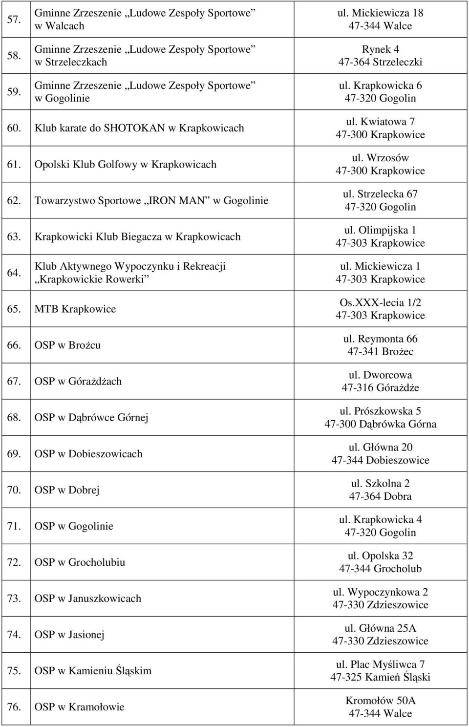 Strzelecka 67 ul. Olimpijska 1 64. Klub Aktywnego Wypoczynku i Rekreacji Krapkowickie Rowerki ul. Mickiewicza 1 65. MTB Krapkowice 66. OSP w BroŜcu 67. OSP w GóraŜdŜach 68. OSP w Dąbrówce Górnej 69.