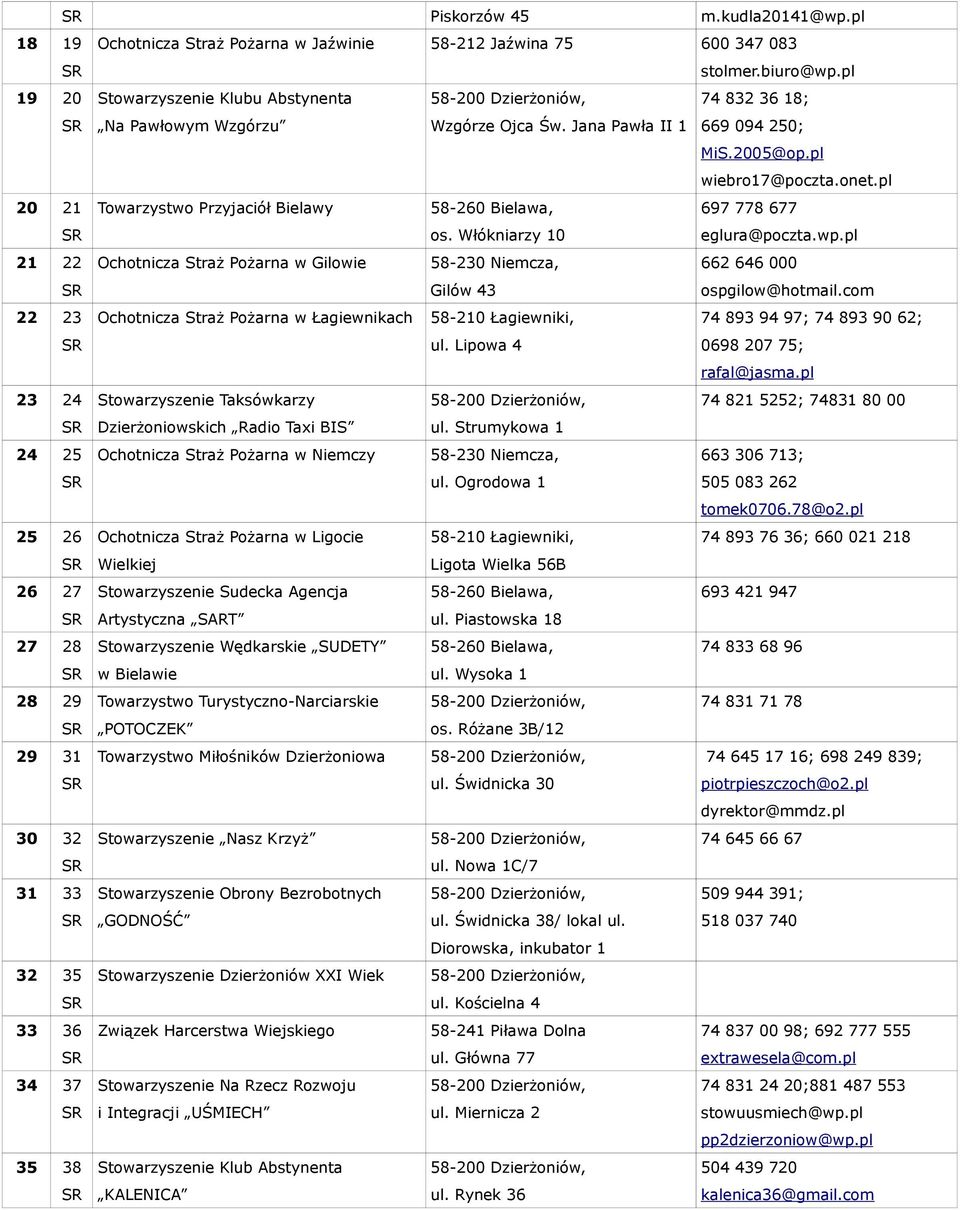 Jana Pawła II 1 Towarzystwo Przyjaciół Bielawy os. Włókniarzy 10 Ochotnicza Straż Pożarna w Gilowie Gilów 43 Ochotnicza Straż Pożarna w Łagiewnikach 58-210 Łagiewniki, ul.