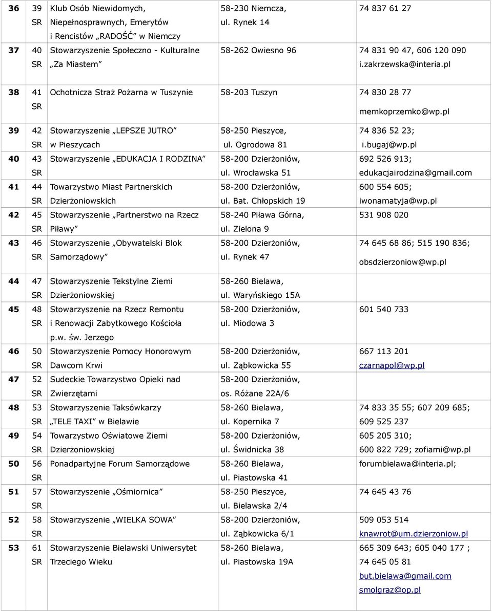 pl 39 42 Stowarzyszenie LEPSZE JUTRO 74 836 52 23; w Pieszycach ul. Ogrodowa 81 i.bugaj@wp.pl 40 43 Stowarzyszenie EDUKACJA I RODZINA 692 526 913; ul. Wrocławska 51 edukacjairodzina@gmail.