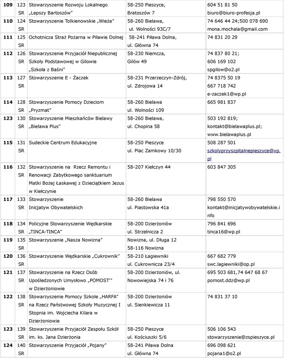 com Ochotnicza Straż Pożarna w Piławie Dolnej 58-241 Piława Dolna, 74 831 20 29 ul.