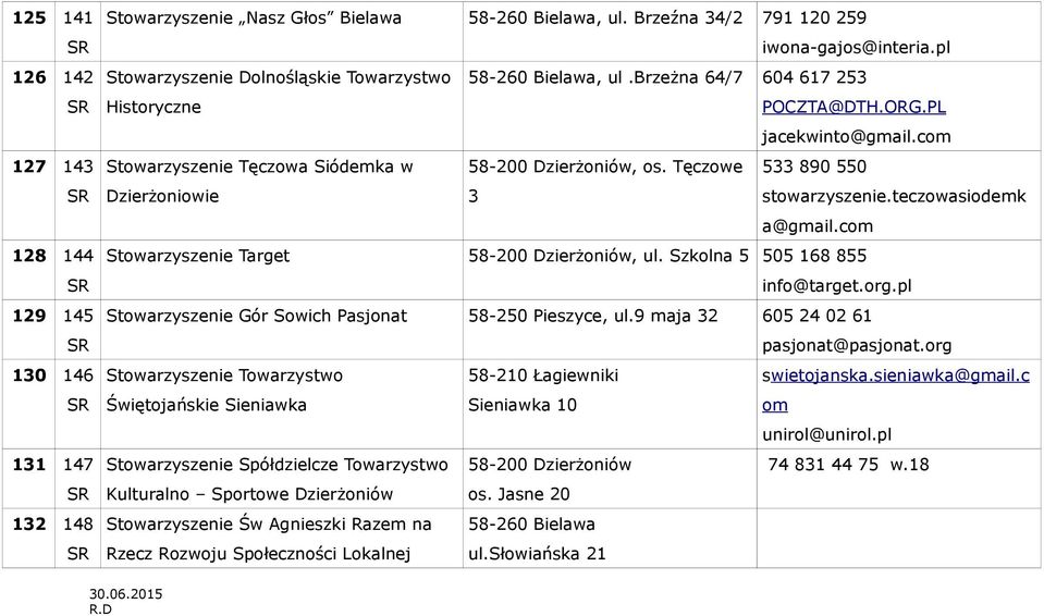 Tęczowe 533 890 550 3 stowarzyszenie.teczowasiodemk a@gmail.com Stowarzyszenie Target ul. Szkolna 5 505 168 855 info@target.org.pl Stowarzyszenie Gór Sowich Pasjonat ul.