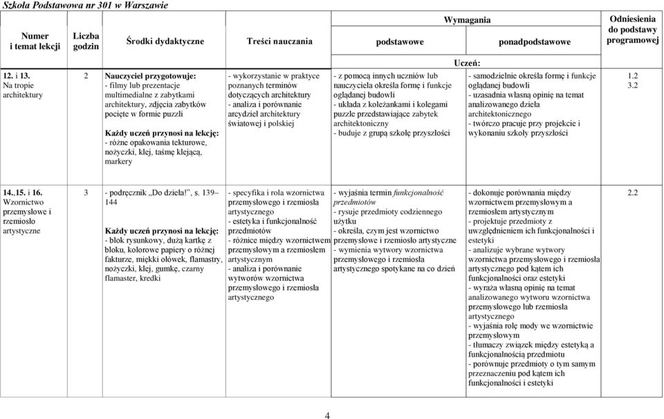 klej, taśmę klejącą, markery - wykorzystanie w praktyce poznanych terminów dotyczących architektury - analiza i porównanie arcydzieł architektury światowej i polskiej - z pomocą innych uczniów lub