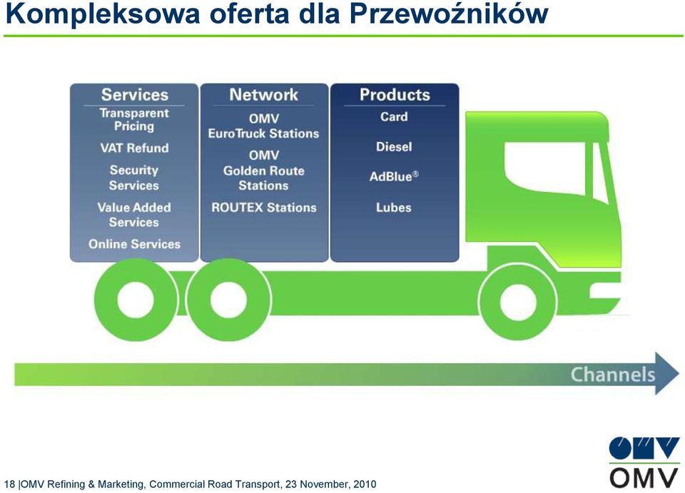 Refining & Marketing,