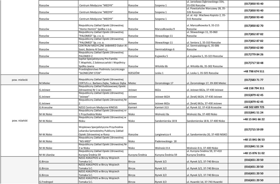 z o. o. Słowackiego 11 ul. Seniora 2, 35-310 CENTRUM MEDYCZNE SABAMED Daker Al ul. Siemiradzkiego 6, 35-006 Soori, Bożena Al Soori s.j. Siemiradzkiego 6 PALOMED 2 Kujawska 5 ul.