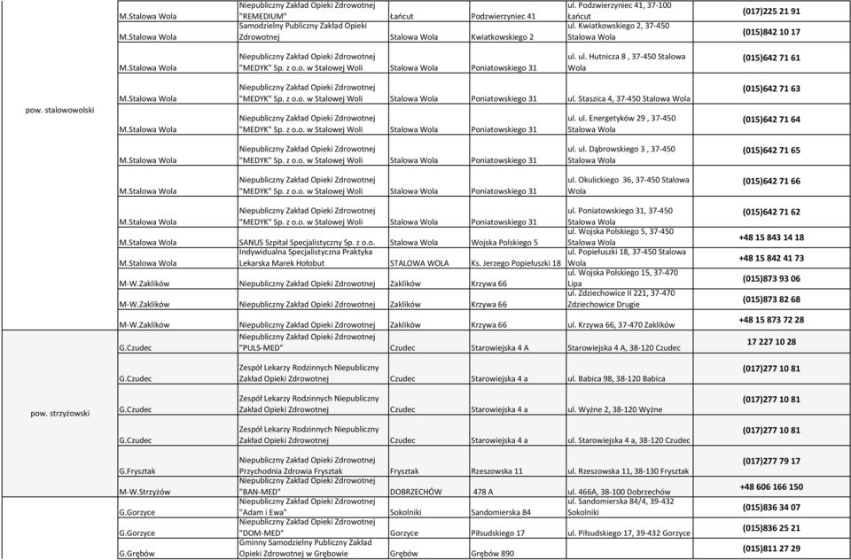 ul. Hutnicza 8, 37-450 Stalowa Wola (015)642 71 61 pow. stalowowolski M.Stalowa Wola M.Stalowa Wola "MEDYK" Sp. z o.o. w Stalowej Woli Stalowa Wola Poniatowskiego 31 ul.