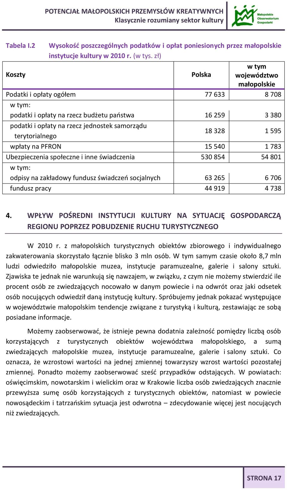 terytorialnego 18 328 1 595 wpłaty na PFRON 15 540 1 783 Ubezpieczenia społeczne i inne świadczenia 530 854 54 801 w tym: odpisy na zakładowy fundusz świadczeń socjalnych 63 265 6 706 fundusz pracy