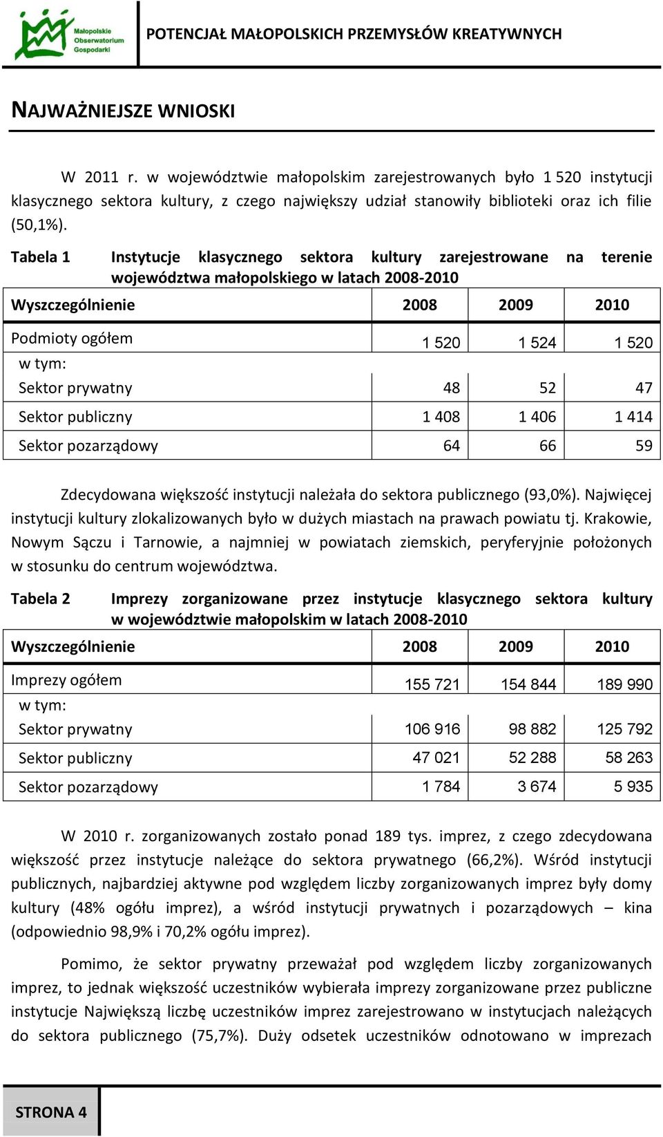 prywatny 48 52 47 Sektor publiczny 1 408 1 406 1 414 Sektor pozarządowy 64 66 59 Zdecydowana większość instytucji należała do sektora publicznego (93,0%).