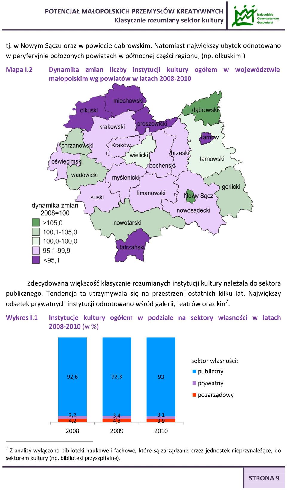 2 Dynamika zmian liczby instytucji kultury ogółem w województwie małopolskim wg powiatów w latach 2008-2010 Zdecydowana większość klasycznie rozumianych instytucji kultury należała do sektora