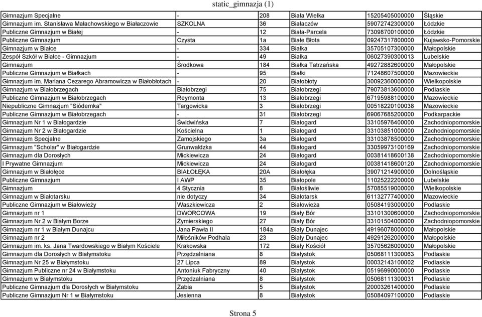 09247317800000 Kujawsko-Pomorskie Gimnazjum w Białce - 334 Białka 35705107300000 Małopolskie Zespół Szkół w Białce - Gimnazjum - 49 Białka 06027390300013 Lubelskie Gimnazjum Środkowa 184 Białka