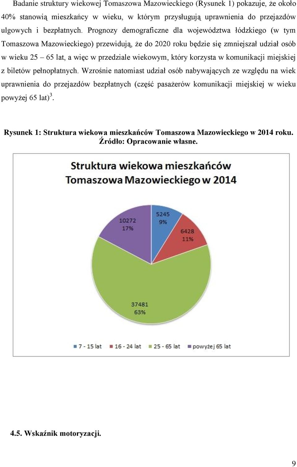wiekowym, który korzysta w komunikacji miejskiej z biletów pełnopłatnych.