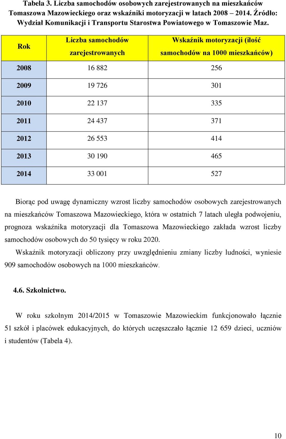 Rok Liczba samochodów zarejestrowanych Wskaźnik motoryzacji (ilość samochodów na 1000 mieszkańców) 2008 16 882 256 2009 19 726 301 2010 22 137 335 2011 24 437 371 2012 26 553 414 2013 30 190 465 2014
