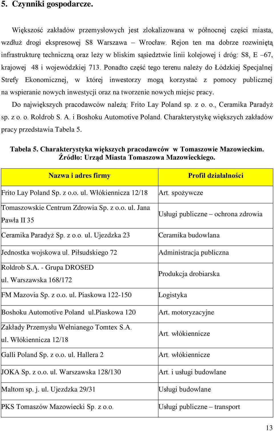Ponadto część tego terenu należy do Łódzkiej Specjalnej Strefy Ekonomicznej, w której inwestorzy mogą korzystać z pomocy publicznej na wspieranie nowych inwestycji oraz na tworzenie nowych miejsc