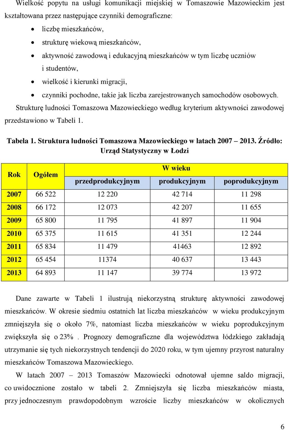 Strukturę ludności Tomaszowa Mazowieckiego według kryterium aktywności zawodowej przedstawiono w Tabeli 1. Tabela 1. Struktura ludności Tomaszowa Mazowieckiego w latach 2007 2013.