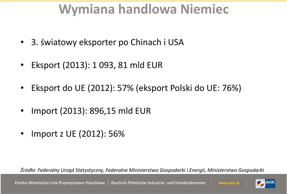 do UE (2012): 57% (eksport Polski do UE: 76%) Import (2013): 896,15 mld EUR