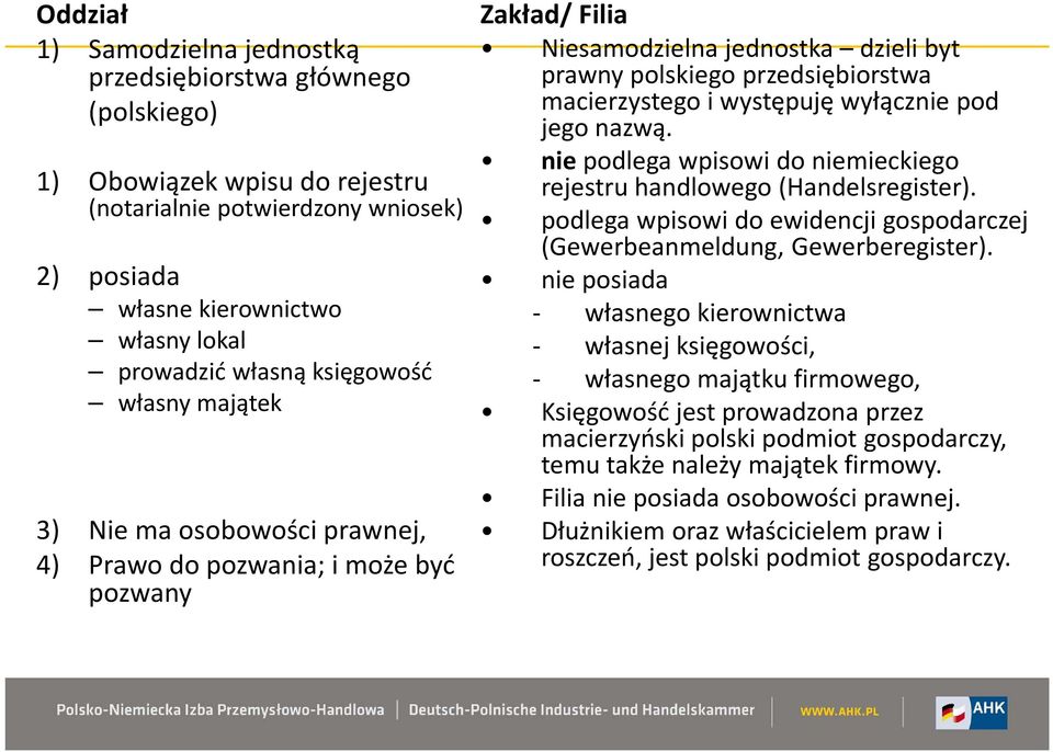 występuję wyłącznie pod jego nazwą. niepodlega wpisowi do niemieckiego rejestru handlowego (Handelsregister). podlega wpisowi do ewidencji gospodarczej (Gewerbeanmeldung, Gewerberegister).